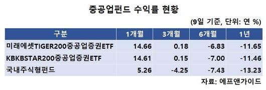 헤럴드경제