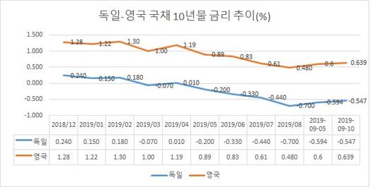 헤럴드경제