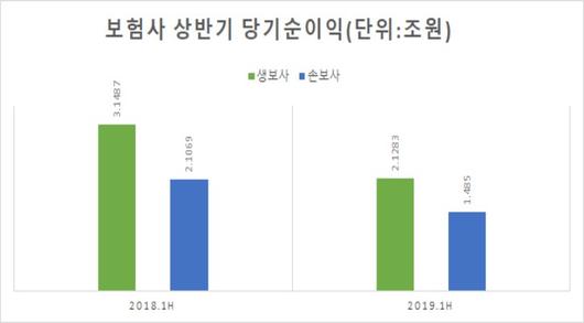 헤럴드경제