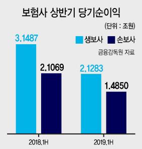 헤럴드경제