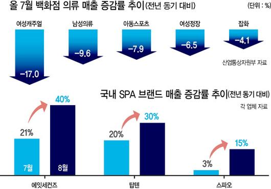 헤럴드경제