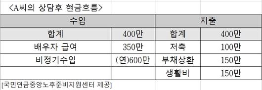 헤럴드경제