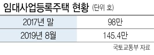 헤럴드경제