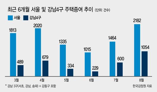 헤럴드경제