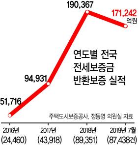 헤럴드경제