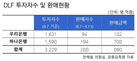 헤럴드경제