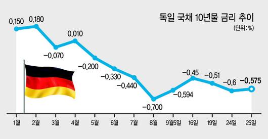 헤럴드경제