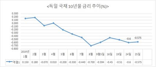 헤럴드경제