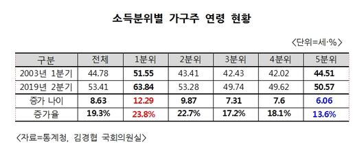 헤럴드경제