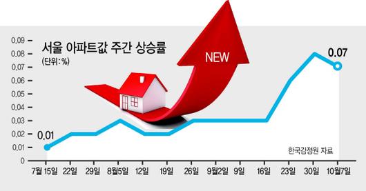 헤럴드경제