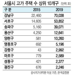 헤럴드경제