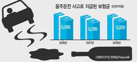 헤럴드경제