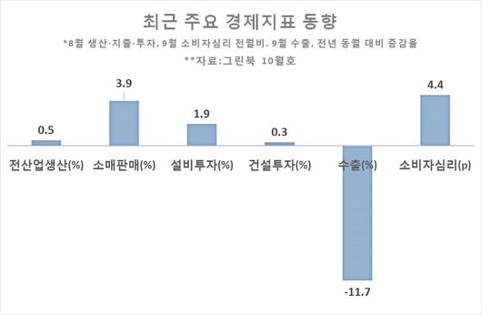 헤럴드경제