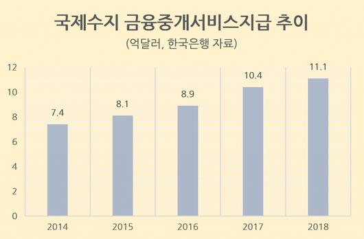 헤럴드경제