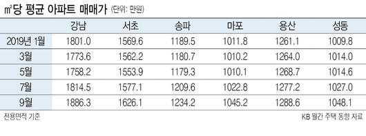 헤럴드경제