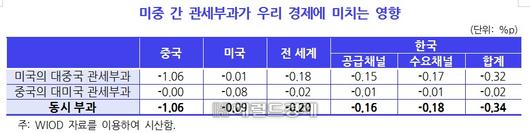 헤럴드경제