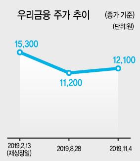 헤럴드경제