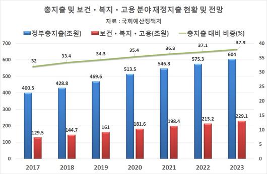 헤럴드경제