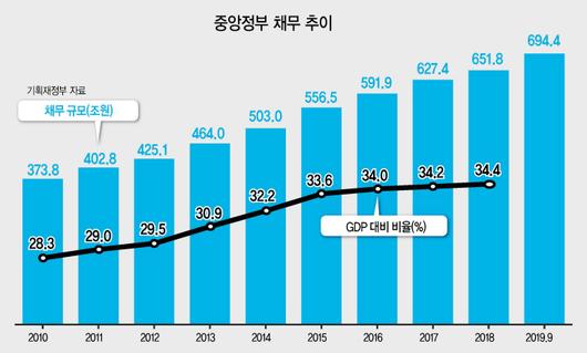 헤럴드경제