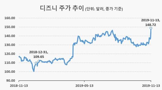 헤럴드경제