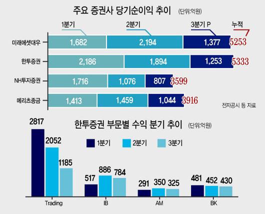 헤럴드경제