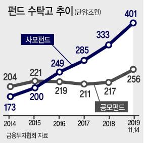 헤럴드경제