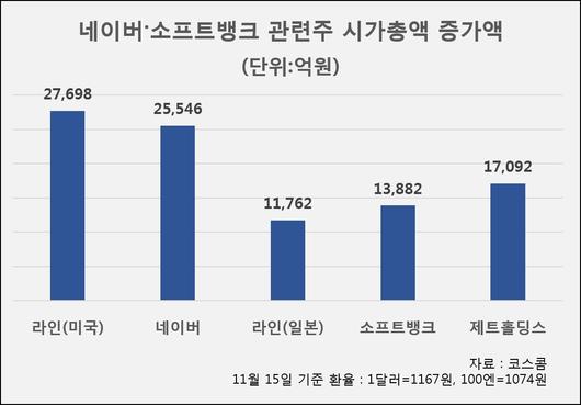 헤럴드경제