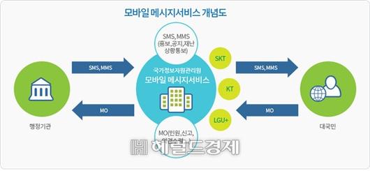 헤럴드경제