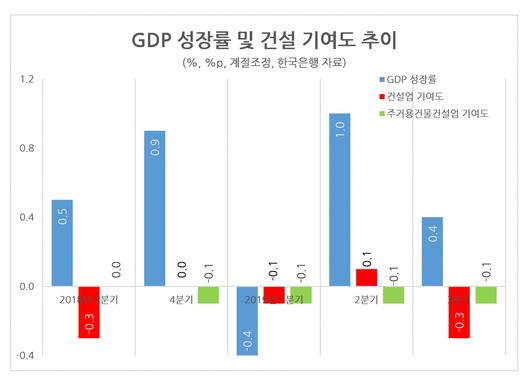 헤럴드경제