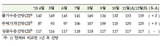 헤럴드경제