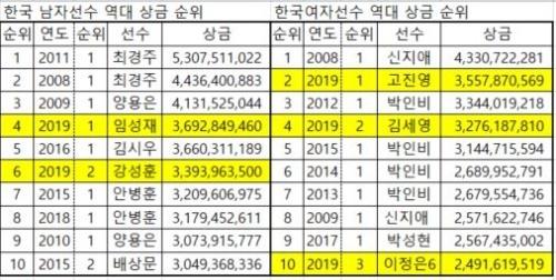 헤럴드경제