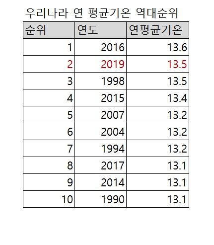 헤럴드경제