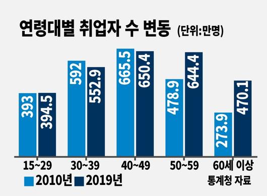 헤럴드경제