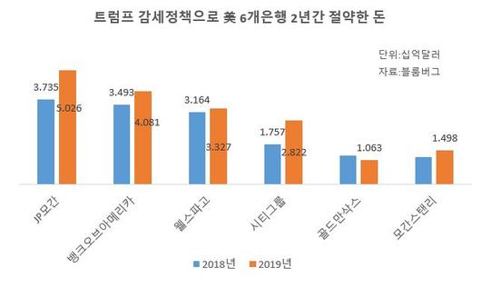 헤럴드경제