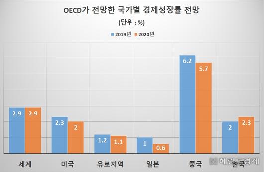 헤럴드경제