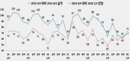 헤럴드경제