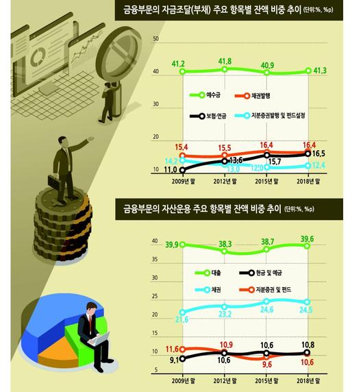 헤럴드경제