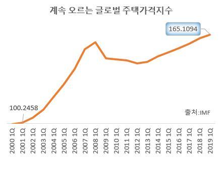 헤럴드경제