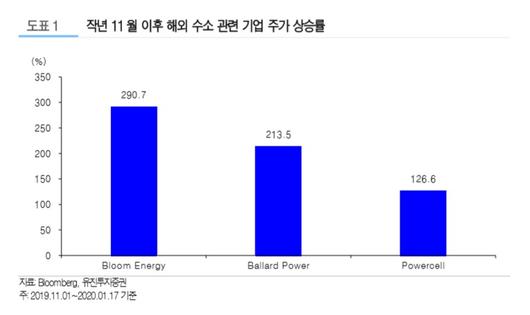 헤럴드경제