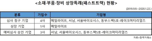 헤럴드경제