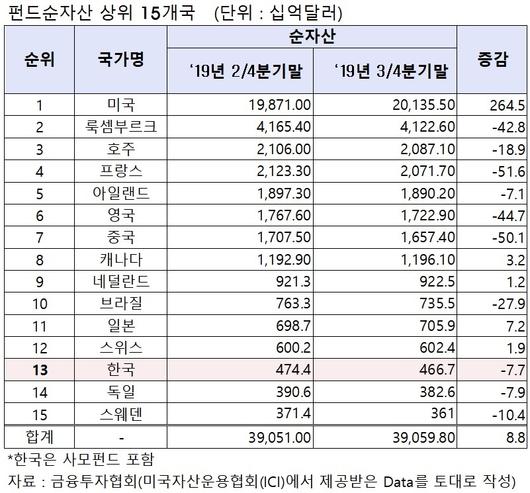 헤럴드경제