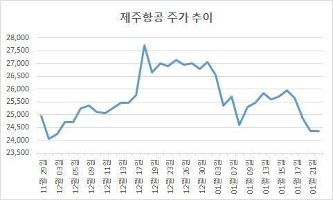 헤럴드경제