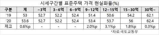 헤럴드경제