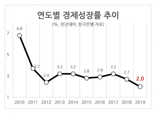 헤럴드경제