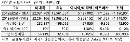 헤럴드경제