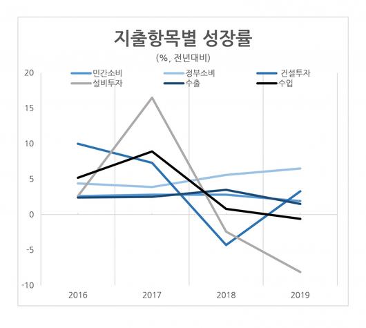 헤럴드경제