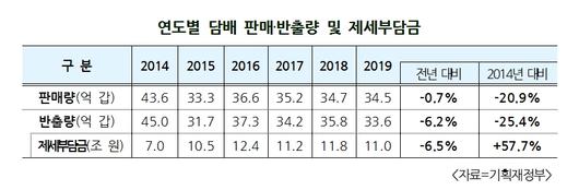 헤럴드경제