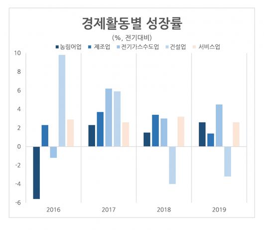 헤럴드경제