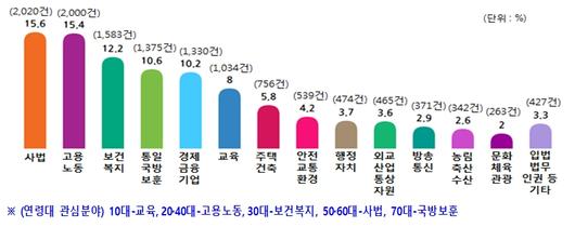 헤럴드경제