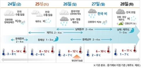 헤럴드경제